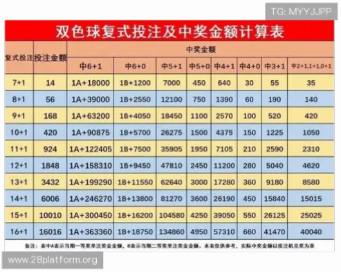 冠亚军竞猜如何提高中奖概率？
